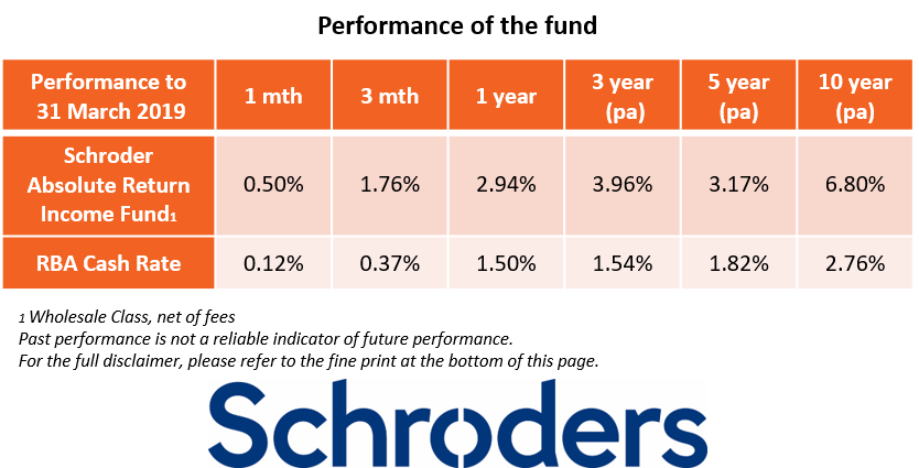 The Schroder Absolute Return Income Fund aims to give you steady income in any environment