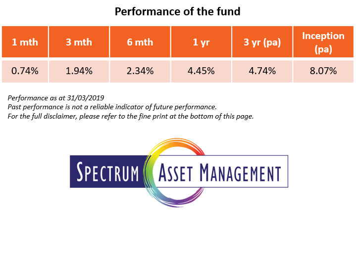 The Spectrum Strategic Income Fund aims to give you returns higher than bank deposits