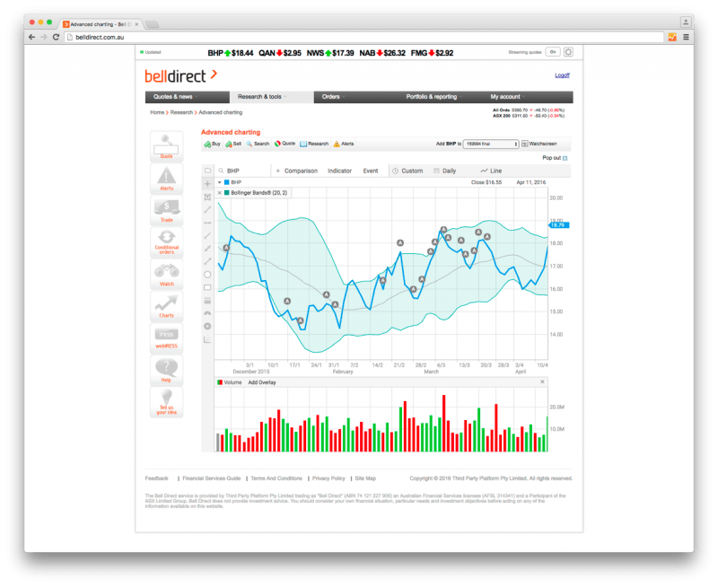 Now Live: New charting functionality