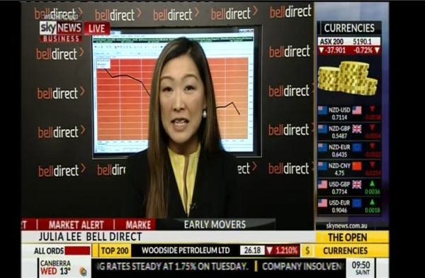 Market Update 6 June