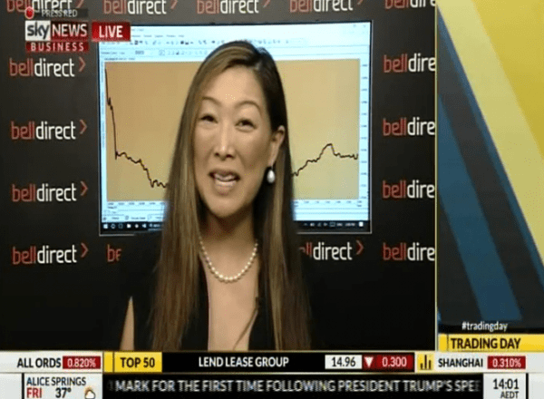 Market Update 3 March